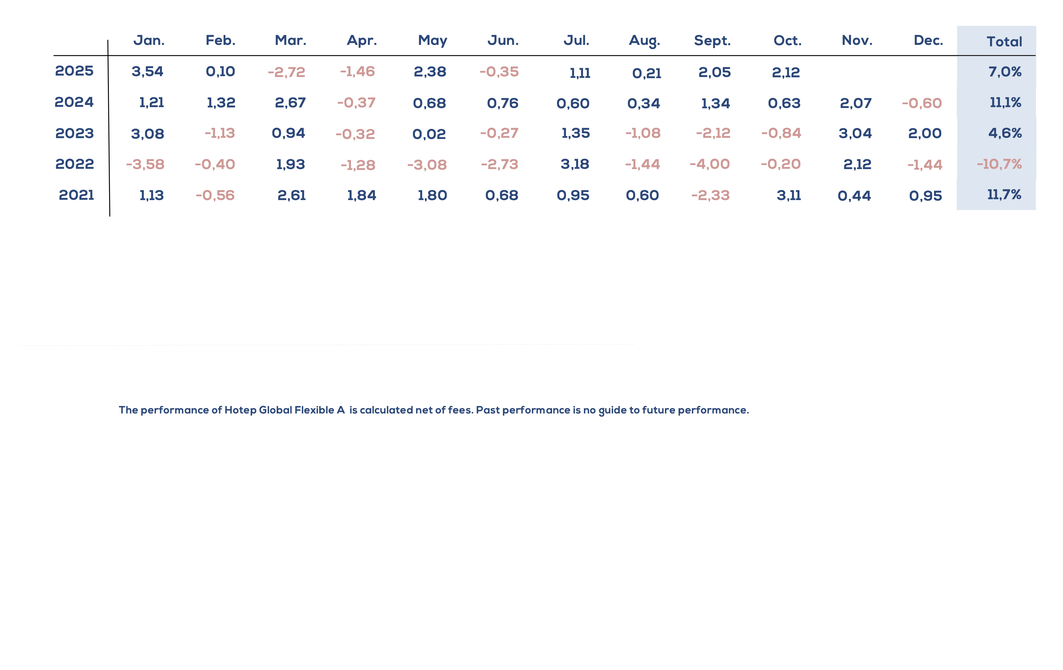 Scherm­afbeelding 2025-11-07 om 11.31.07